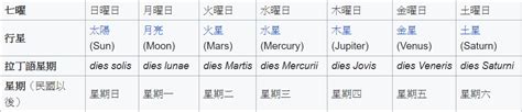 日文 金木水火土|【初學日文必看!】日本星期一至日的日文名稱對照(附。